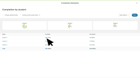 Educator account in Xello. The Completion by student report page is open. The cursor is clicking a number in the completed column to view the tasks students have completed.